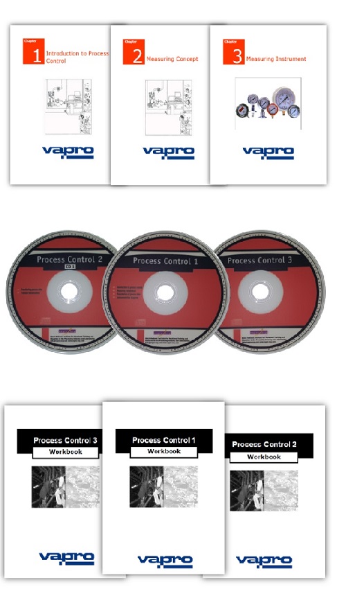 Process Control Learning Materials